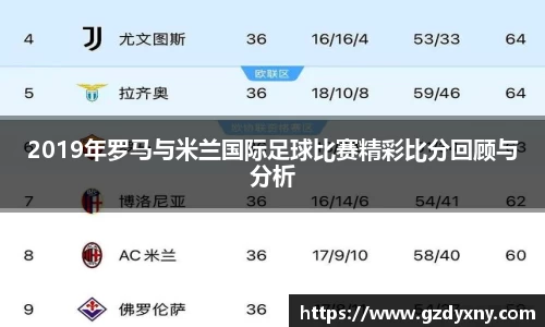 2019年罗马与米兰国际足球比赛精彩比分回顾与分析